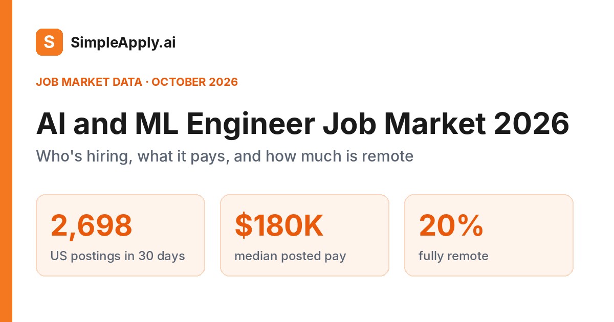 AI and ML Engineer Job Market 2026: Hiring, Pay & Remote Data