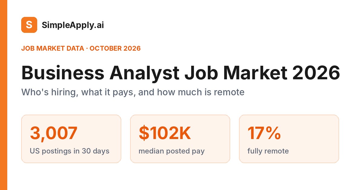 Business Analyst Job Market 2026: Hiring, Pay & Remote Data