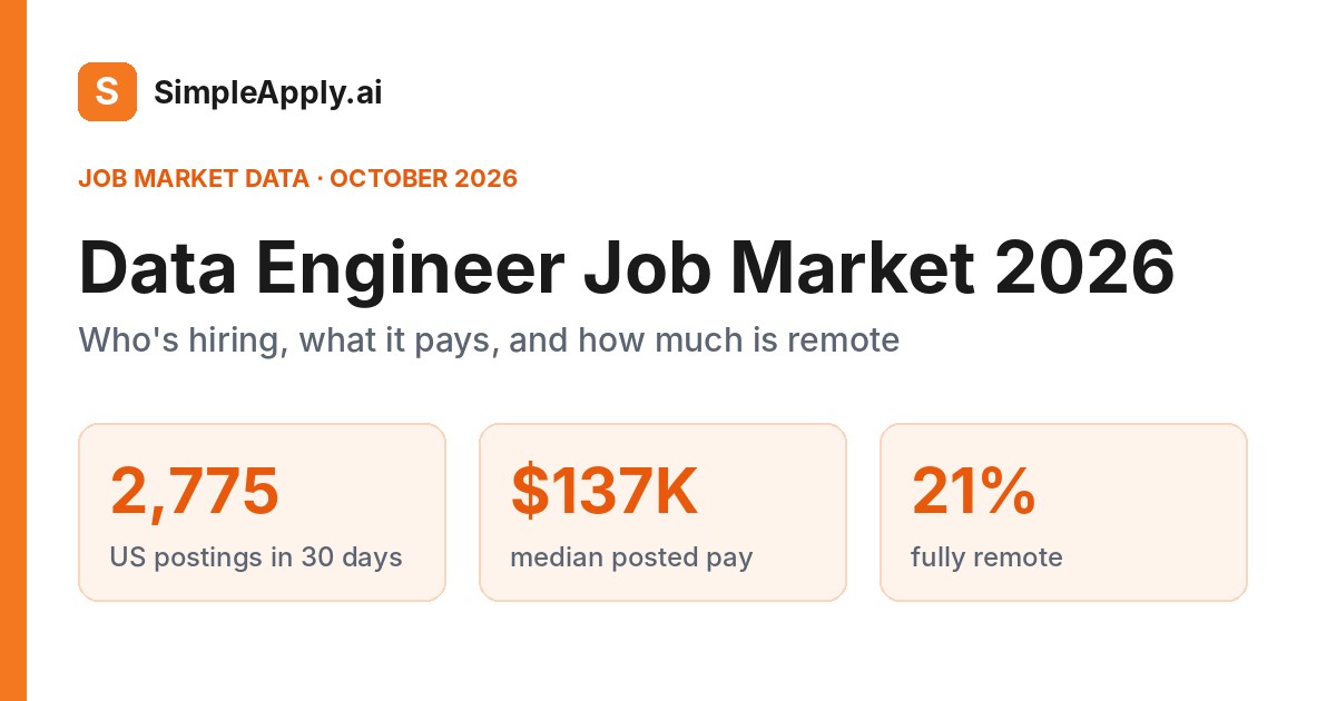 Data Engineer Job Market 2026: Hiring, Pay & Remote Data