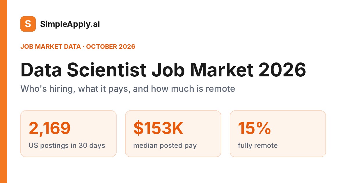 Data Scientist Job Market 2026: Hiring, Pay & Remote Data